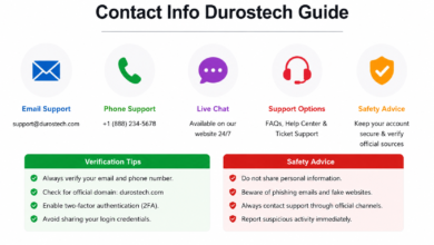 contact Info durostech