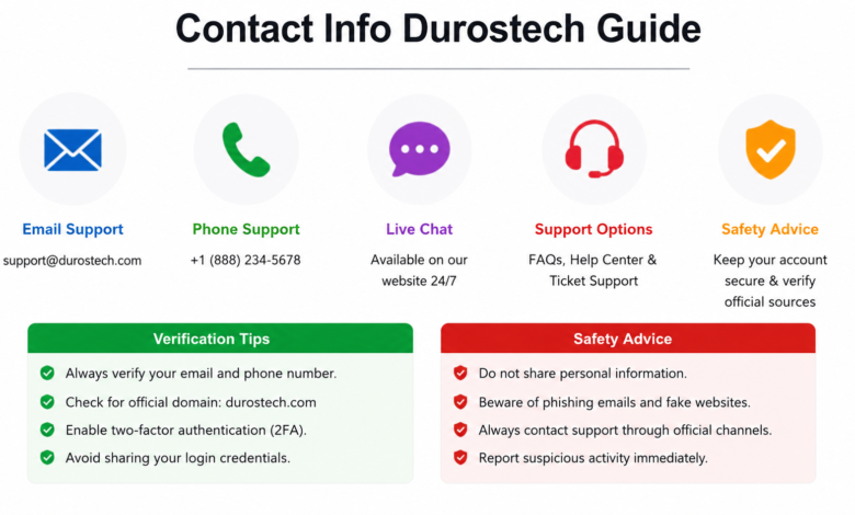 contact Info durostech